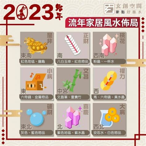 2023 西北位|2023年九宮飛星圖＋風水擺位